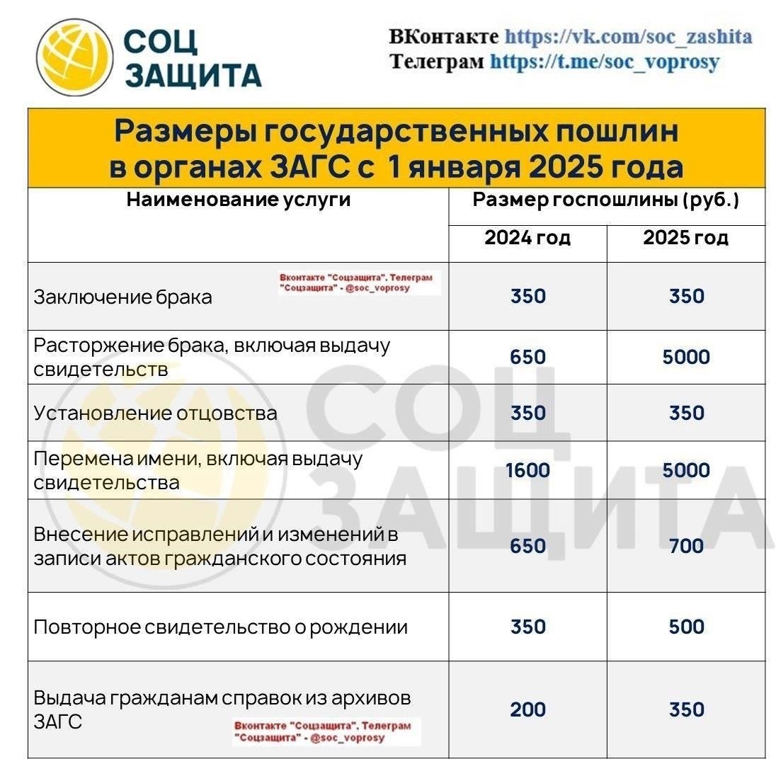 Расчет госпошлины за развод с несовершеннолетними детьми