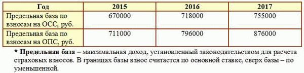  Материальная мотивация сотрудников 