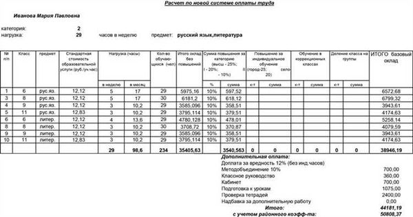 Как рассчитать заработную плату: шаг за шагом инструкция