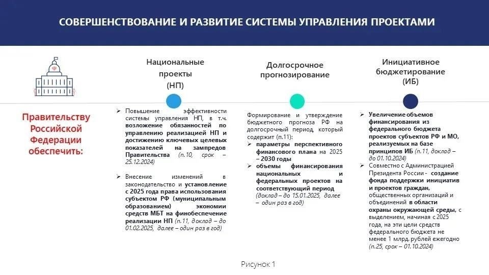 Распределение и финансирование социальной поддержки в 2024 году: процесс индексации и законодательные корректировки