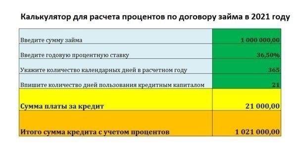 Рассчитайте сумму возврата на основе применимого процента для каждой льготы или возврата.