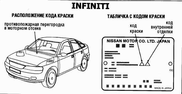 Информация, содержащаяся в VIN