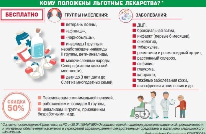 Расширенный список категорий льготников: Кто получит льготы в 2025 году?
