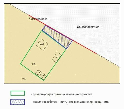 Расхождение площадей при межевании земельных участков: причины и последствия