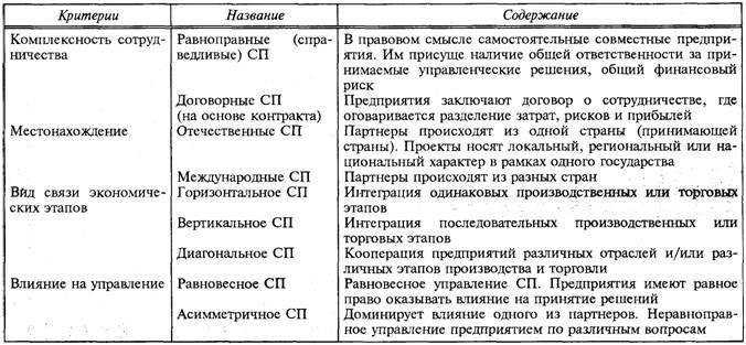 Различные юридические и финансовые последствия каждого типа соглашения