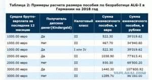 Какие выплаты могут уменьшить размер пособия по безработице?