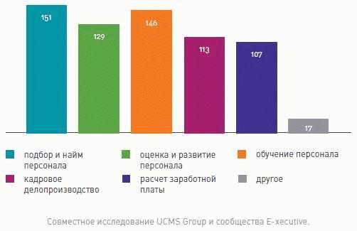 Когда нужен аутсорсинг