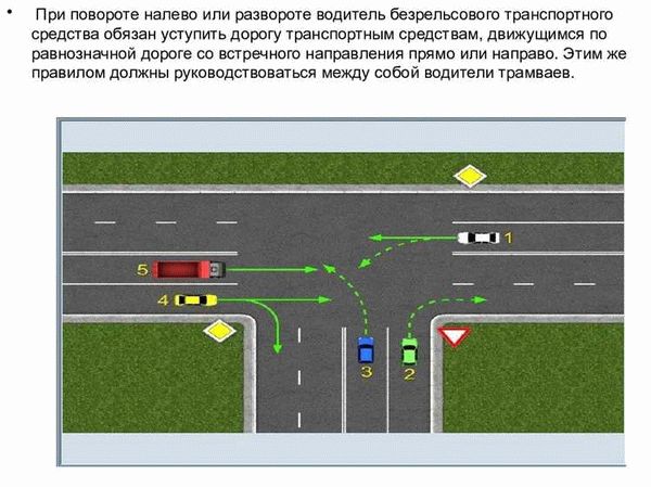 Техника выполнения разворота