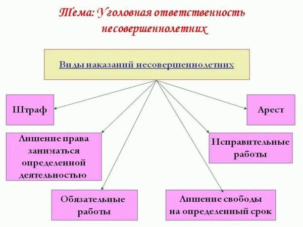 Административная ответственность несовершеннолетних