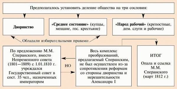 Губернаторский пост