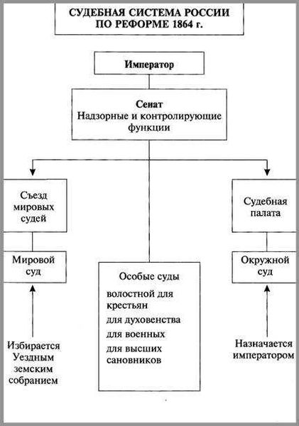 Всё, что нужно знать об Александре I, в 11 пунктах