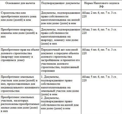 Региональные нормативные акты: Правительство Тверской области приняло дополнительные законы и постановления, которые подробно описывают конкретные услуги и выплаты для ветеранов труда, проживающих в регионе.