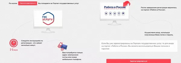 Онлайн-собеседование и отправка заявки на работу