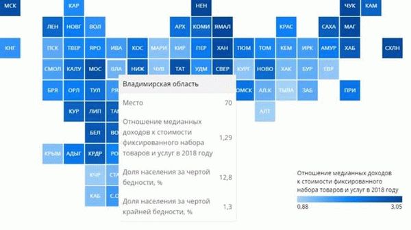 Ханты-Мансийский автономный округ - высокий уровень доходов за счет нефтяной промышленности