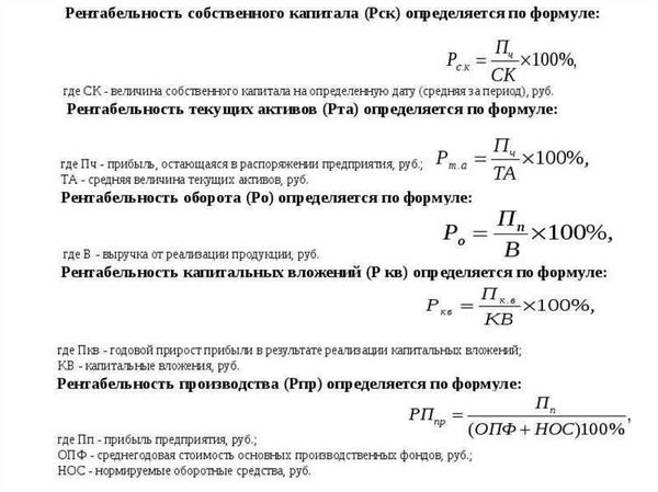 Основные виды рентабельности