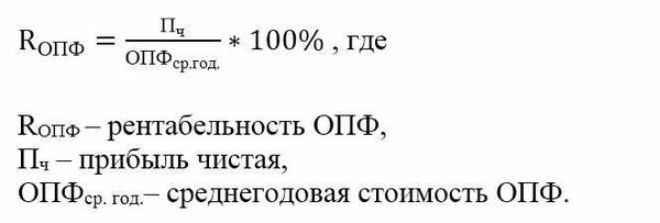 Расчет рентабельности бизнеса может понадобиться