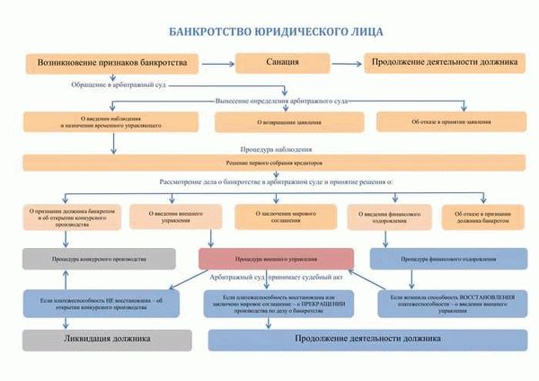 Сути реструктуризации задолженности