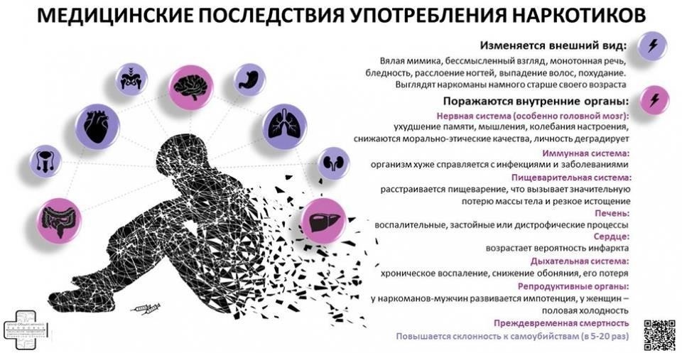 Риски, связанные с употреблением опиума
