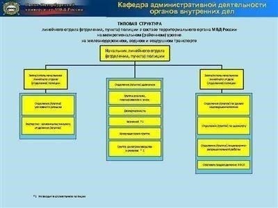 Роль головной организации Министерства внутренних дел