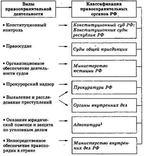 Роль и функции соответствующего правоохранительного органа