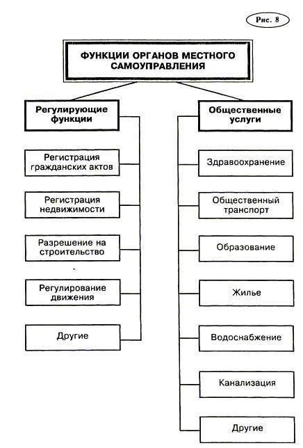 Роль местных властей в управлении муниципальной собственностью