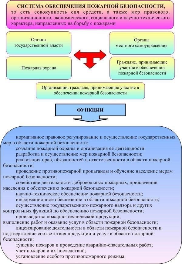 Роли и обязанности местного полицейского управления в регионеОсновная обязанность местного полицейского управления в регионе заключается в обеспечении общественной безопасности путем соблюдения законов и правил. Это включает в себя ведение уголовных расследований, рассмотрение жалоб и обеспечение безопасности граждан в регионе. Отдел также следит за регистрацией происшествий и ведет публичные записи на местном веб-сайте, предоставляя актуальную информацию о текущих делах и оповещениях населения.