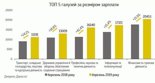 Повысить квалификацию можно будет за счет государства