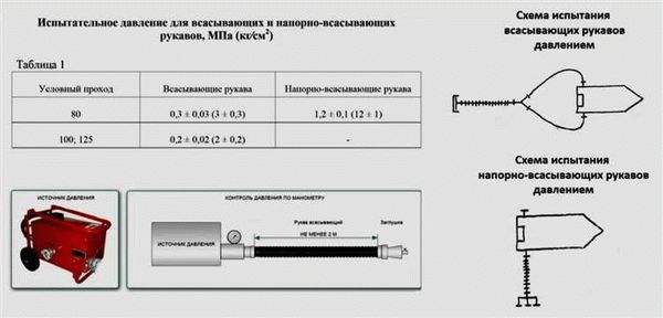 Документация и ее оформление: акты и журналы перемотки