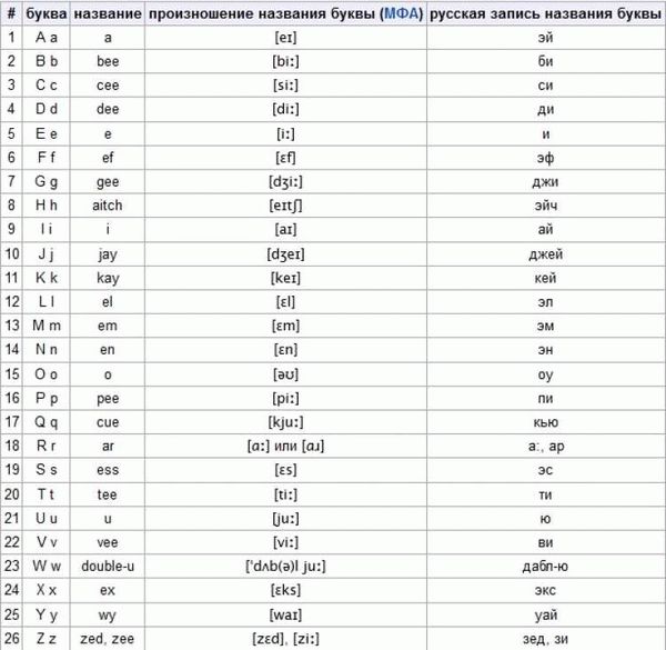 RussianAI; sad news сущ. –