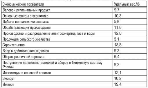 Виды операций, отражаемых на счёте 60