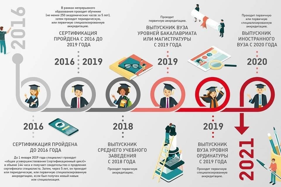 Сертификация и аккредитация: Что нужно знать