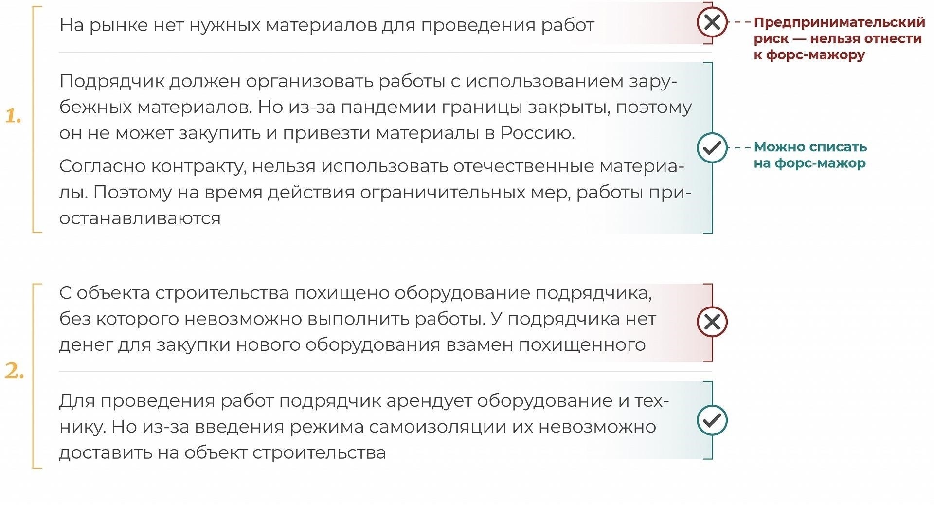 Шаг 2: Соберите необходимые доказательства в поддержку вашего иска