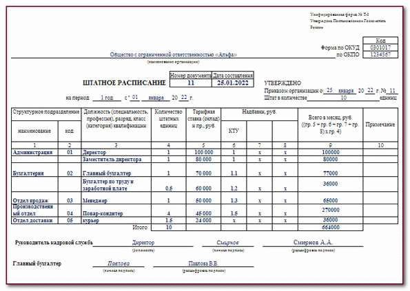 Образец штатного расписания 2022