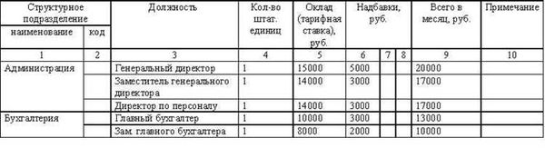 Где можно использовать штатную расстановку