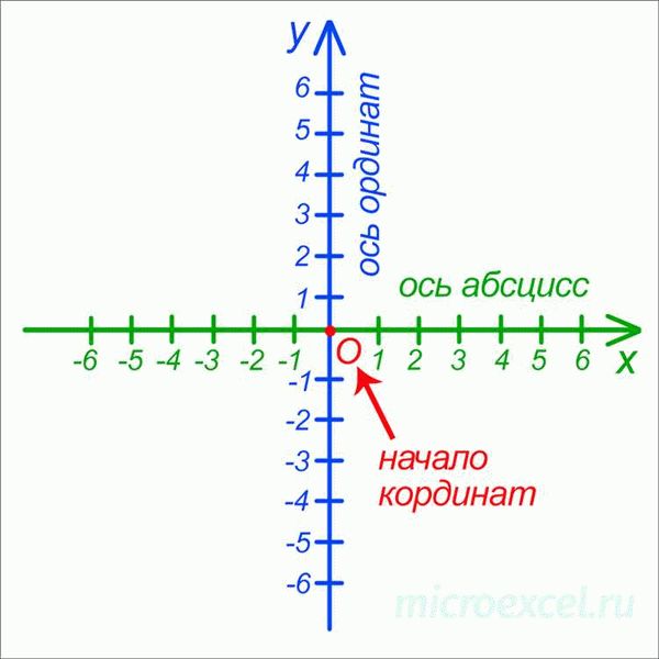 Как работают системы координат?