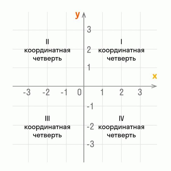 Применение III ДПСК в пространстве в науке и технике