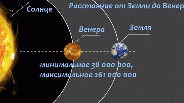 Сколько километров лететь до Марса от Земли?