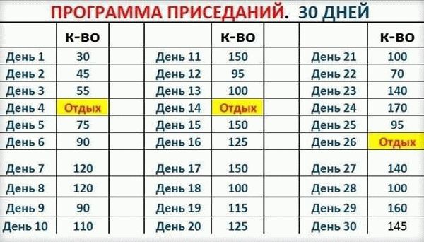 Сколько месяцев в 90 днях?