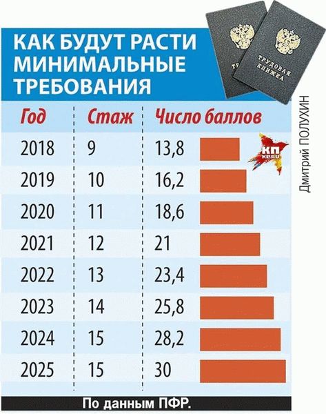 Какие налоги платит работодатель за работника