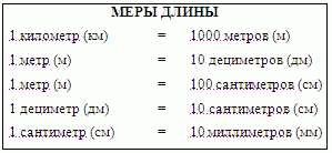 Вычисление площади сложной фигуры