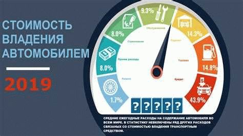 Расходы на техническое обслуживание