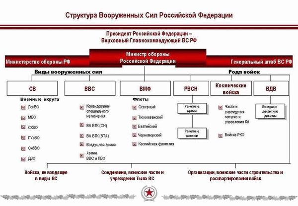 Перемены в армии в 2024 году