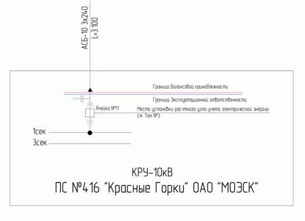 Споры о разграничении балансовой принадлежности: критический анализ и судебная практика