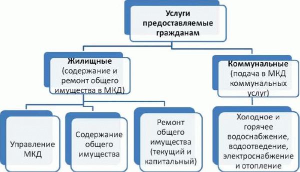 Эффективное управление жилищно-коммунальными системами