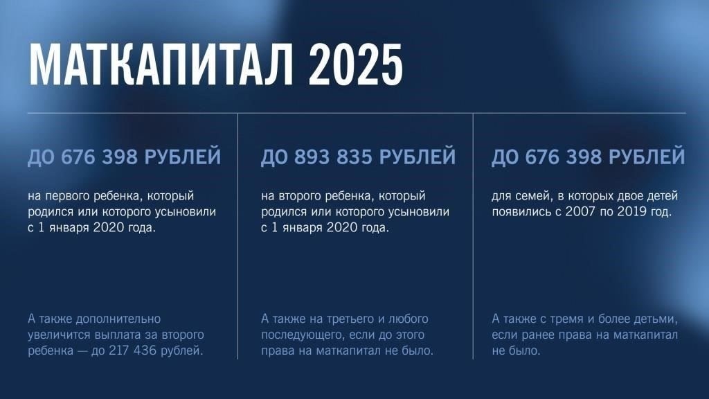 Сравнение увеличения материнского капитала: 2024 и 2025 годы
