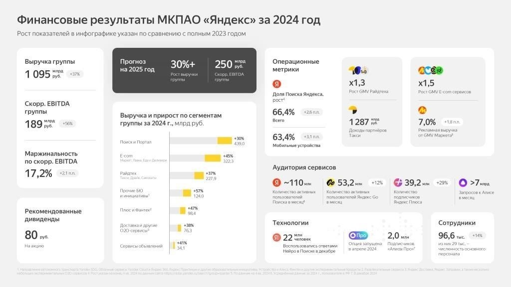 Сравнительный подход: SNGSP в сравнении с аналогичными компаниями отрасли в 2025 году