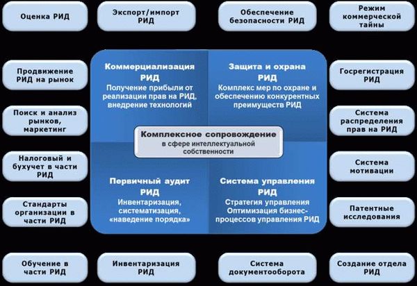 Срок действия исключительного права в России