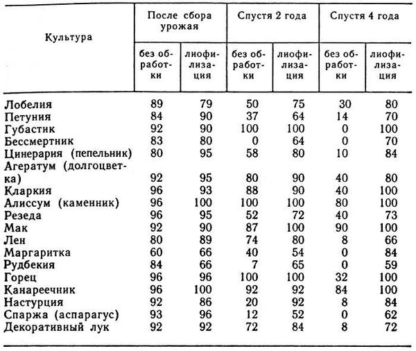 Сколько можно хранить кефир в упаковке?