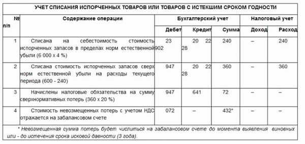 Как понять что жидкость для электронных сигарет испортилась?