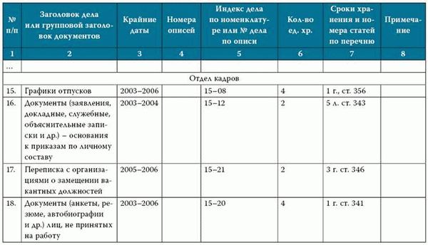 Сроки полезного использования для новых и бывших в употреблении автомобилей